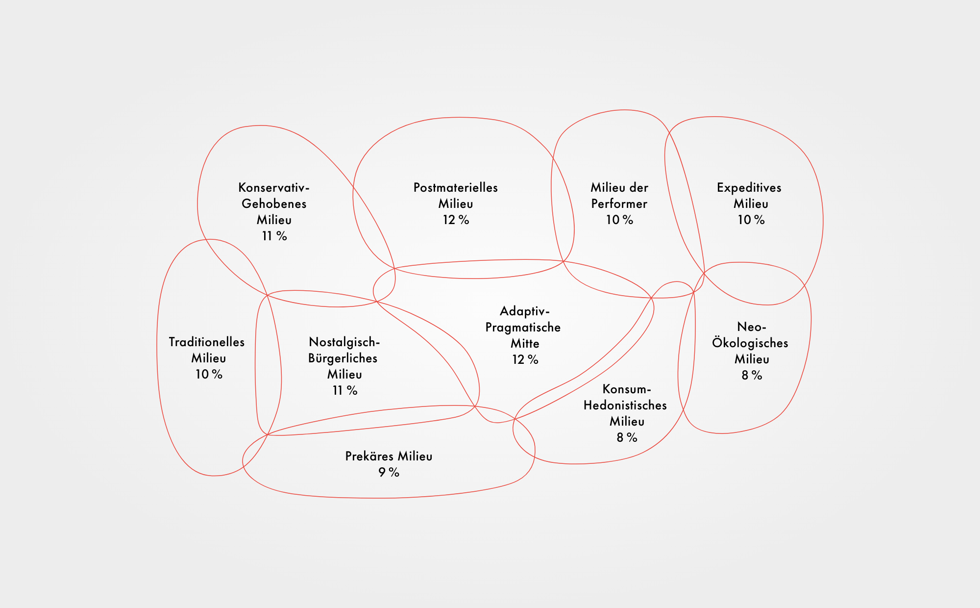 SINUSInstitut Markt und Sozialforschung