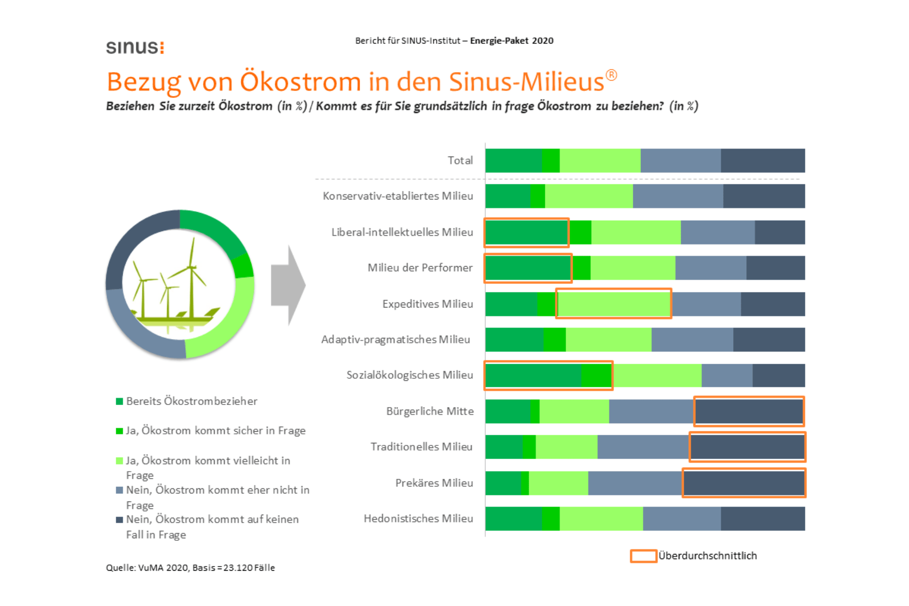 Aktualisierte Infopakete „Wohnen, Einrichten, Leben“ und „Energiekonsum“
