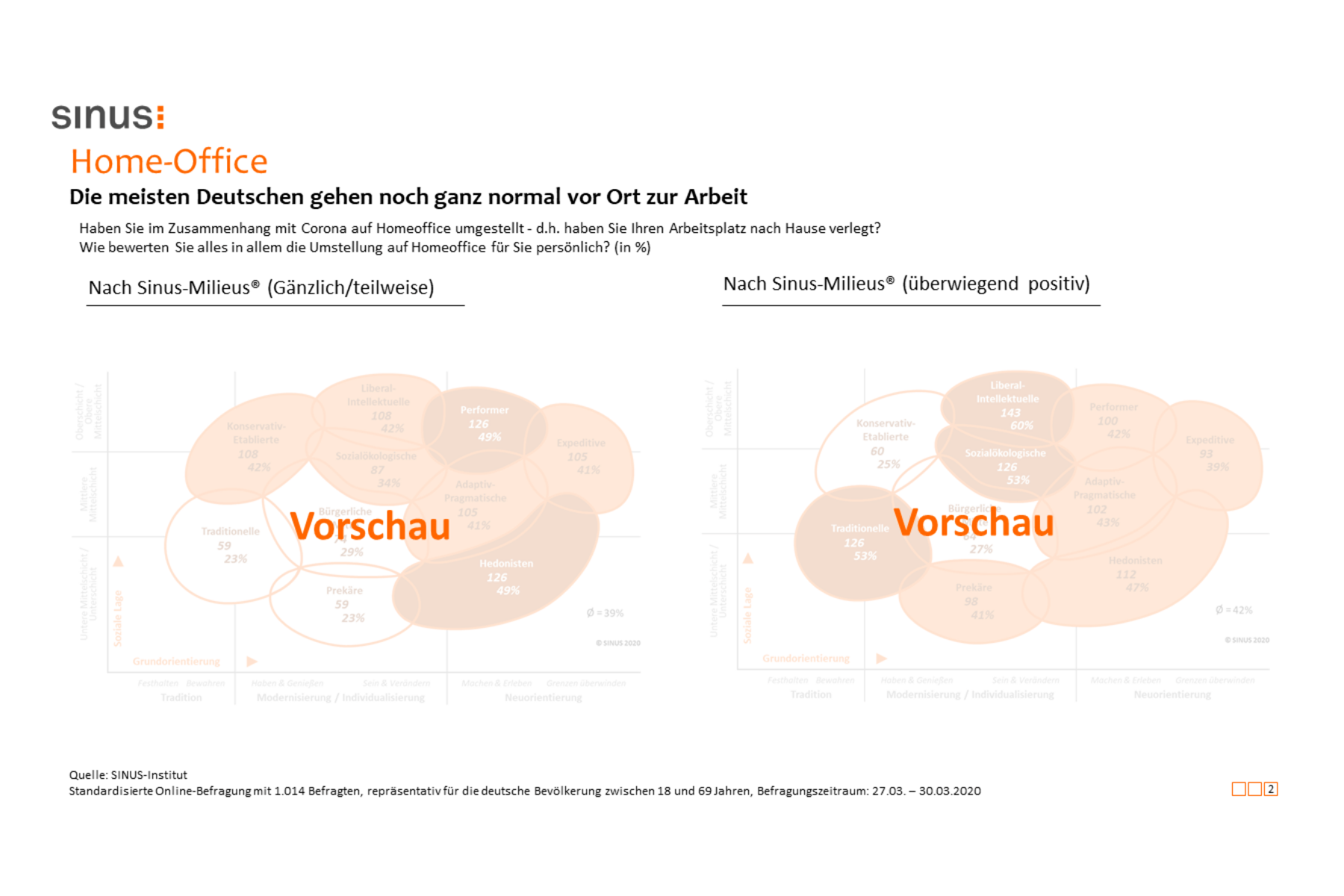Aktualisierte Infopakete „Wohnen, Einrichten, Leben“ und „Energiekonsum“