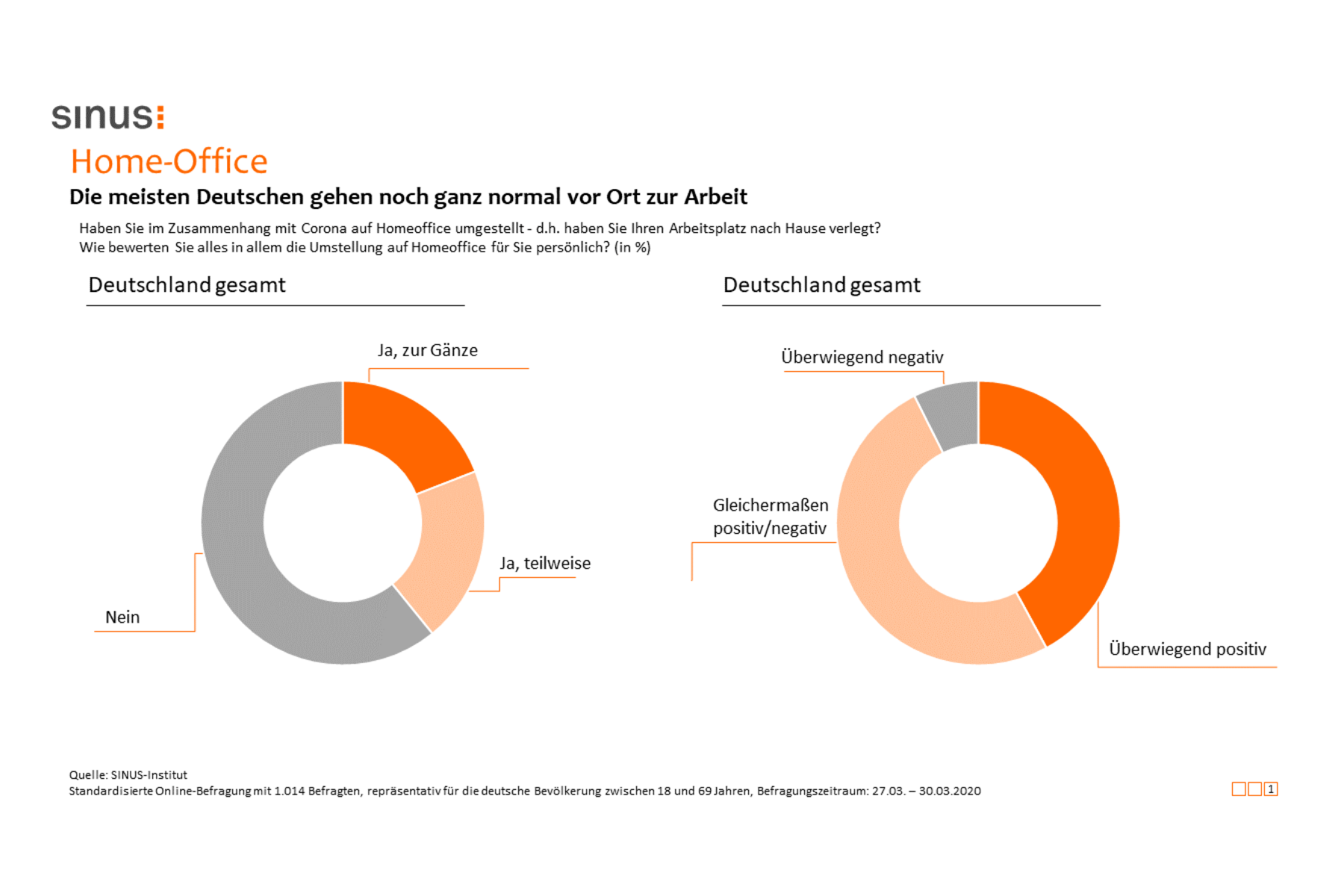 Aktualisierte Infopakete „Wohnen, Einrichten, Leben“ und „Energiekonsum“