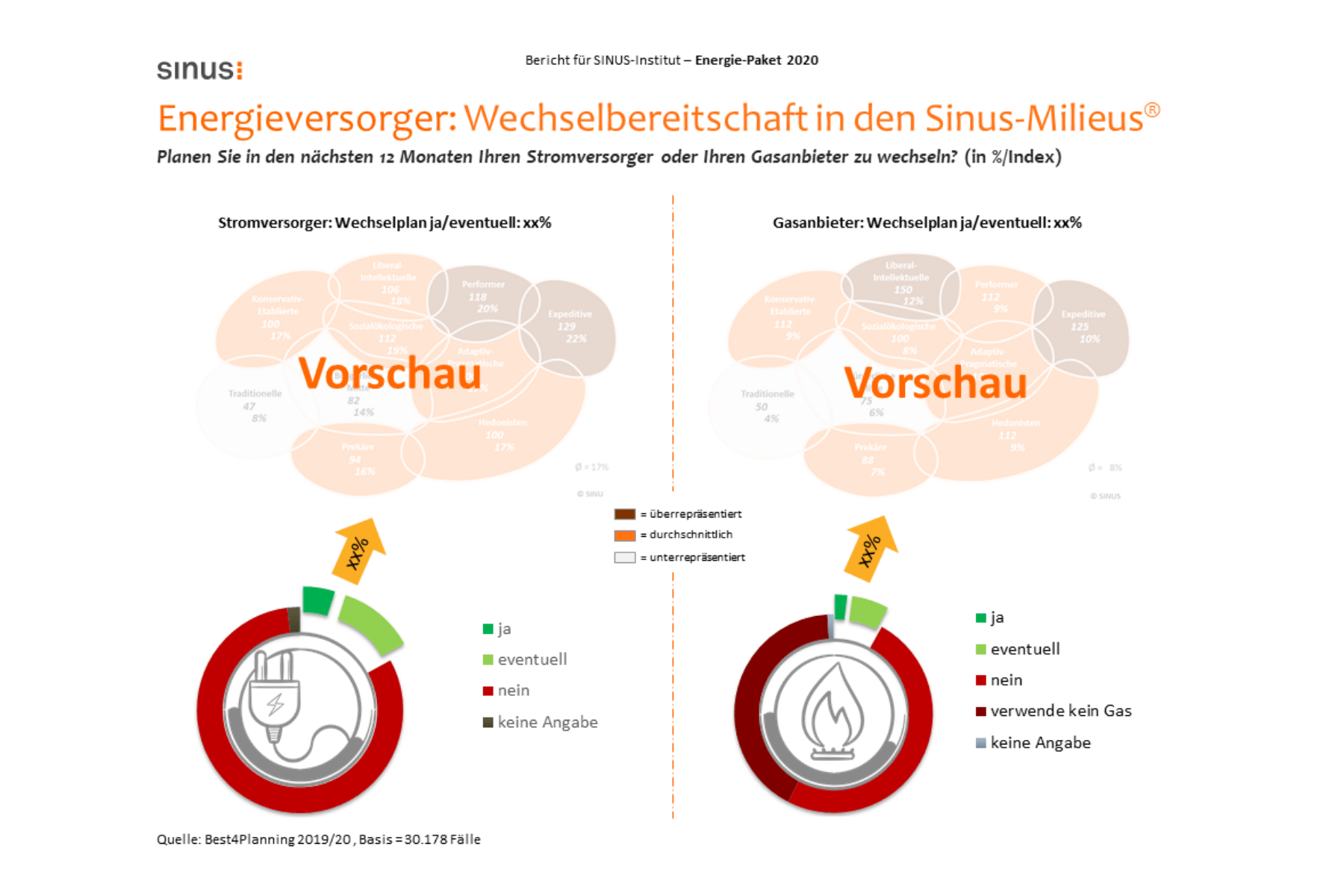 Aktualisierte Infopakete „Wohnen, Einrichten, Leben“ und „Energiekonsum“