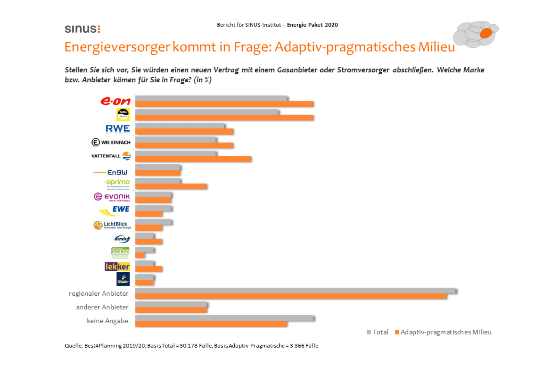 Aktualisierte Infopakete „Wohnen, Einrichten, Leben“ und „Energiekonsum“