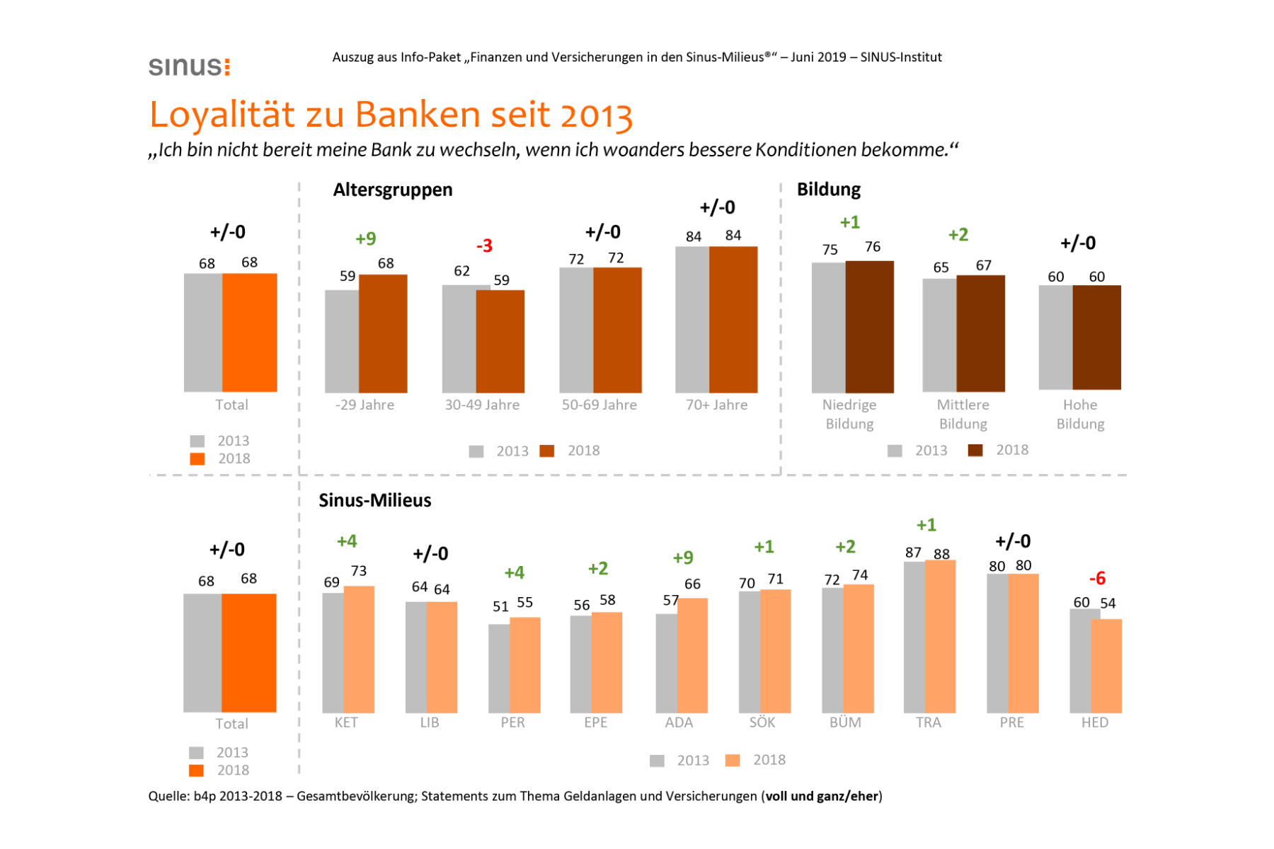 Aktualisiertes Infopaket „Finanzen und Versicherungen“