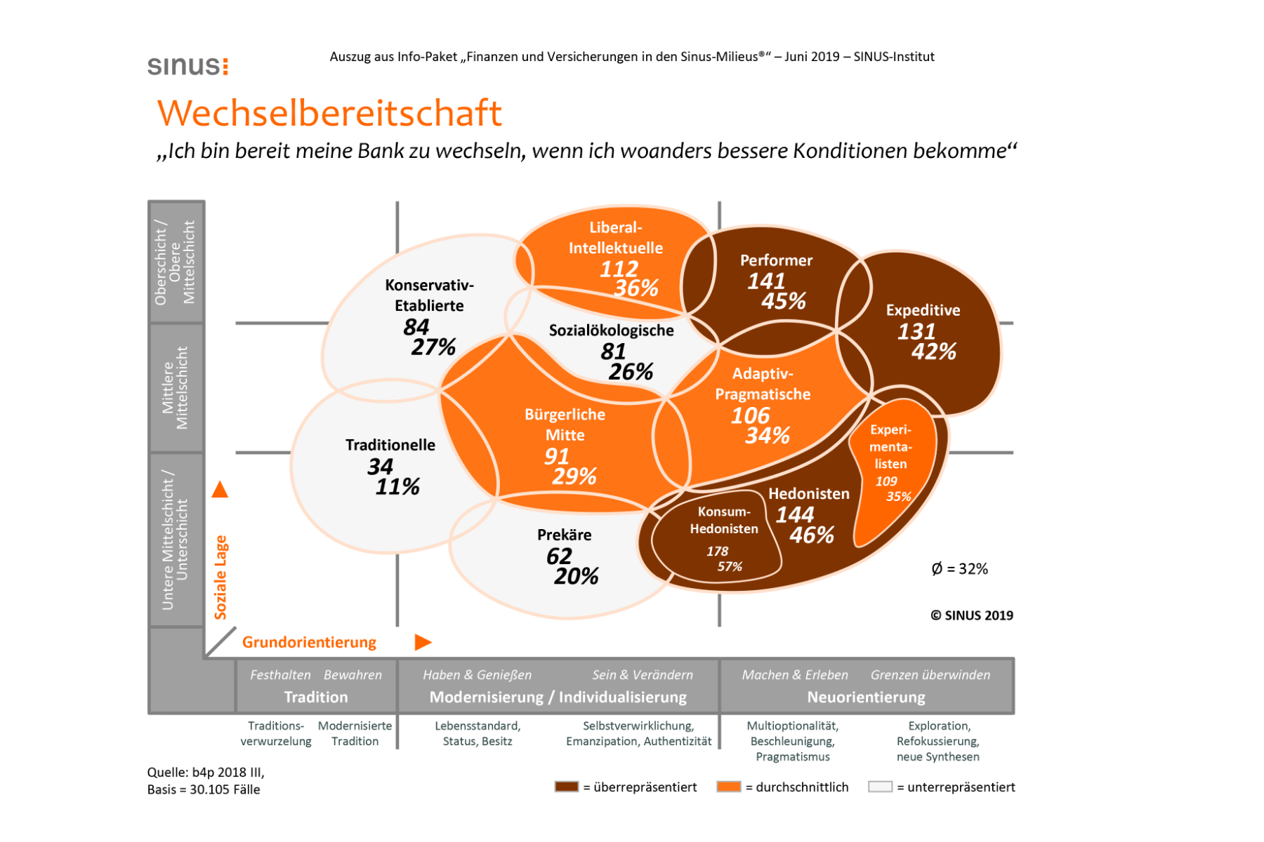Aktualisiertes Infopaket „Finanzen und Versicherungen“