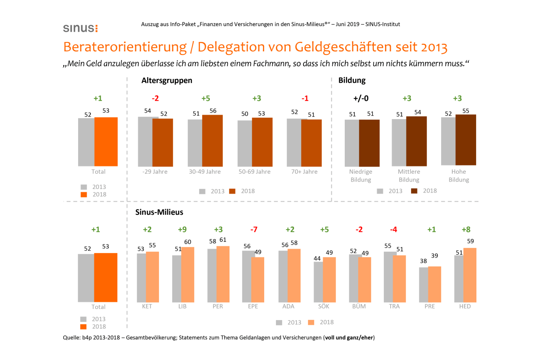 Aktualisiertes Infopaket „Finanzen und Versicherungen“