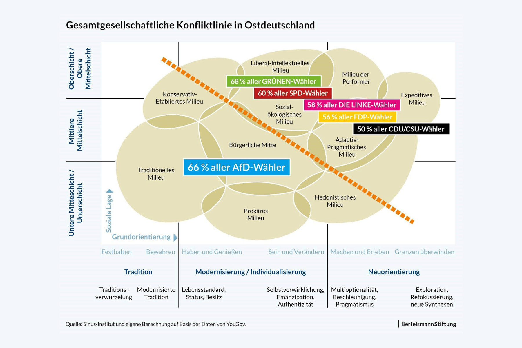 Landtagswahlen 2019: Warum wählt der Osten so anders?