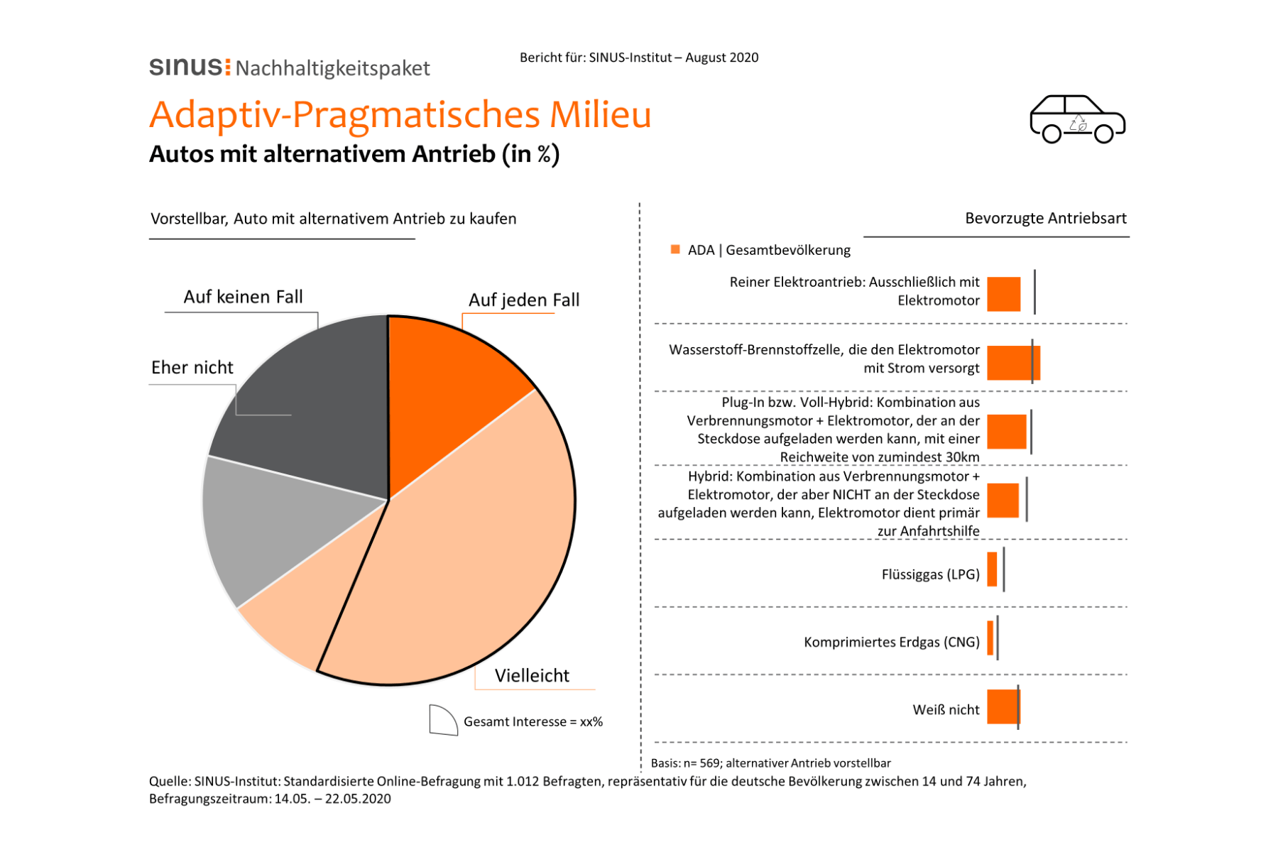 Neues Infopaket „Nachhaltigkeit in den Sinus-Milieus®“