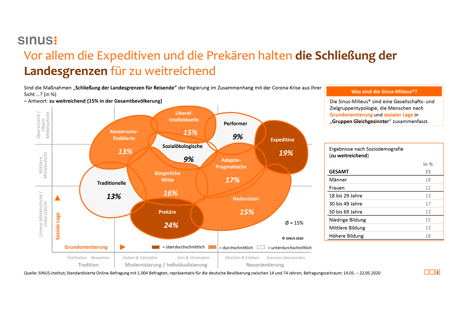 Neues SINUS-Booklet zur Corona-Krise