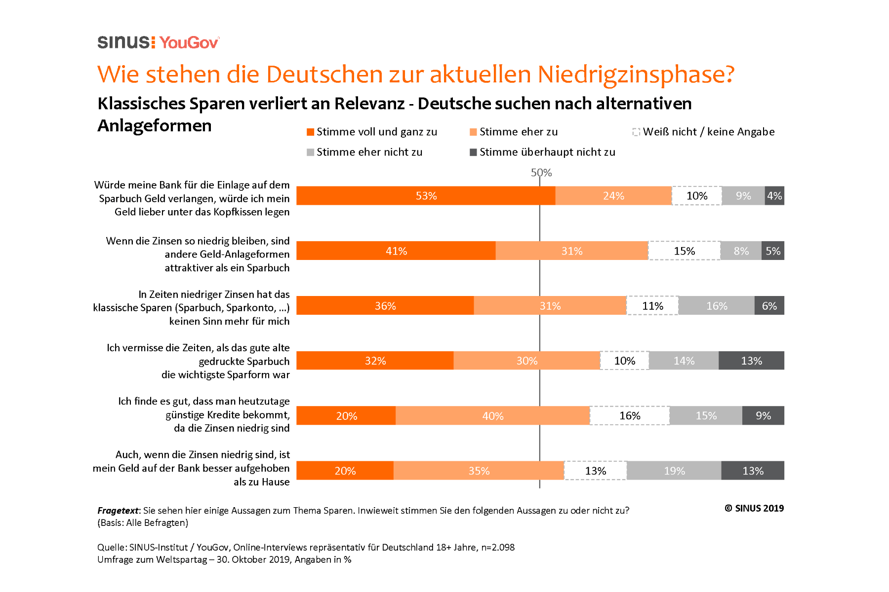 Spar-Umfrage: Deutschland in Weltspartags-Nostalgie