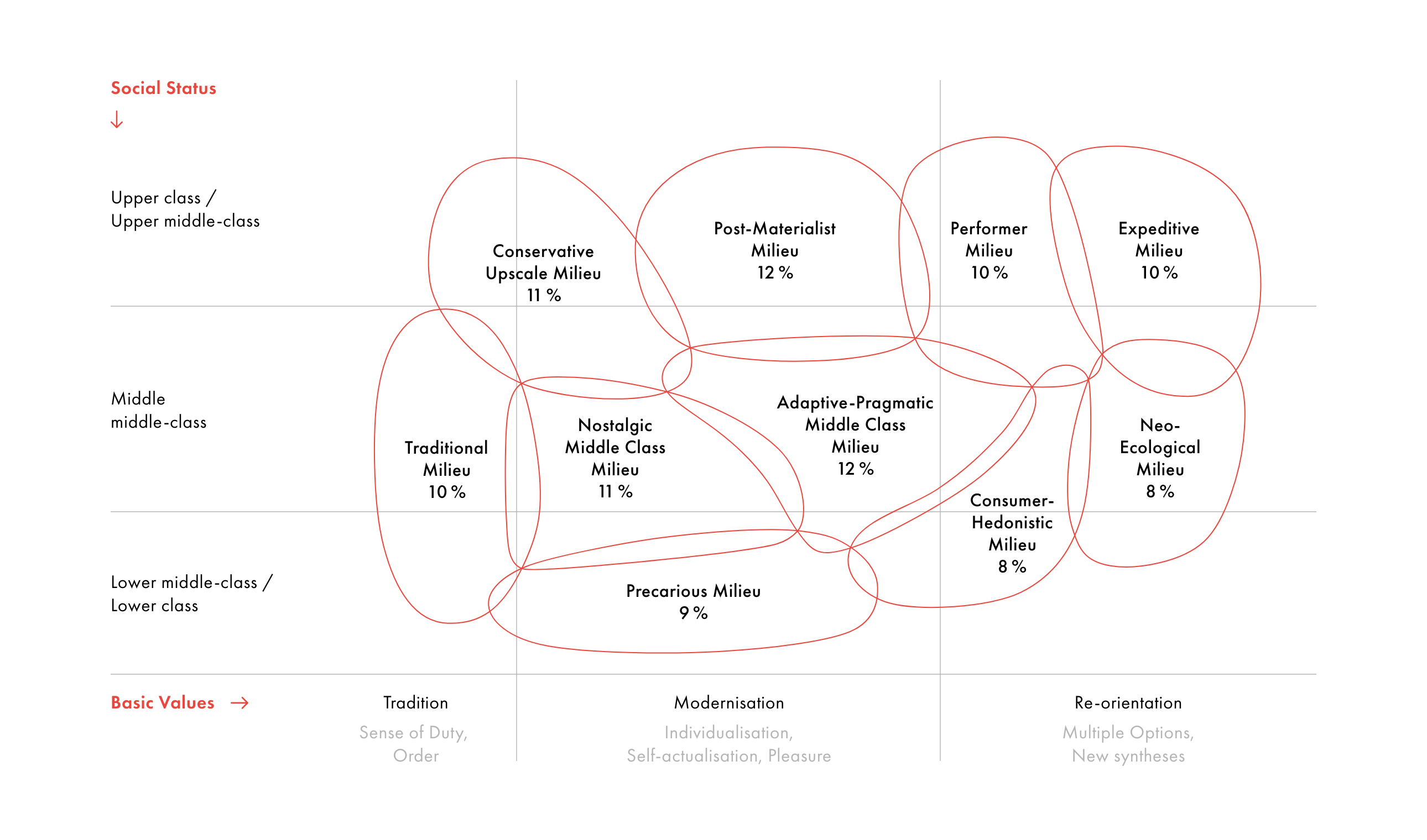 Updated Sinus-Milieus® 2021 | SINUS-Institut