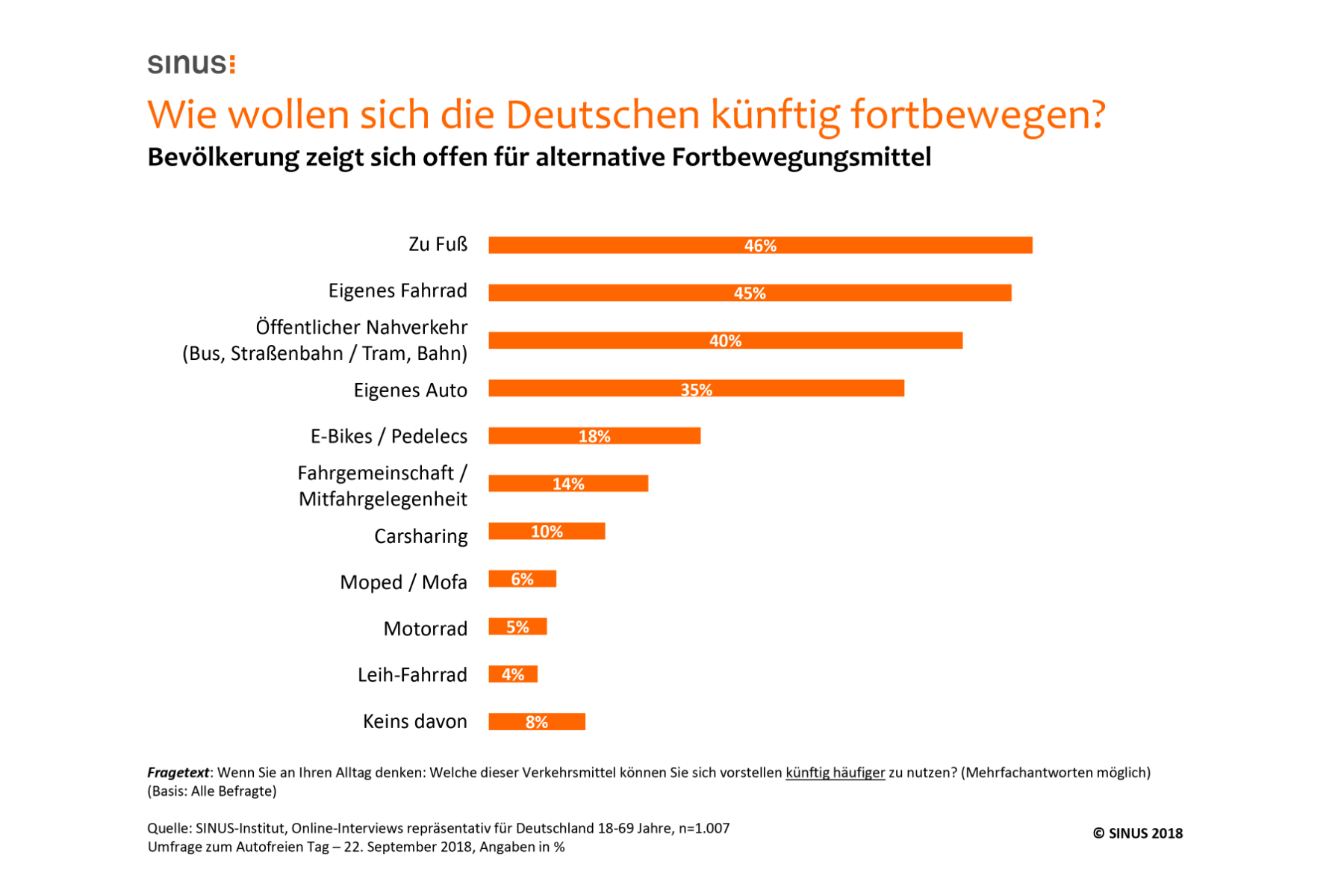 Studie: Smartphones sind den Deutschen wichtiger als Autos