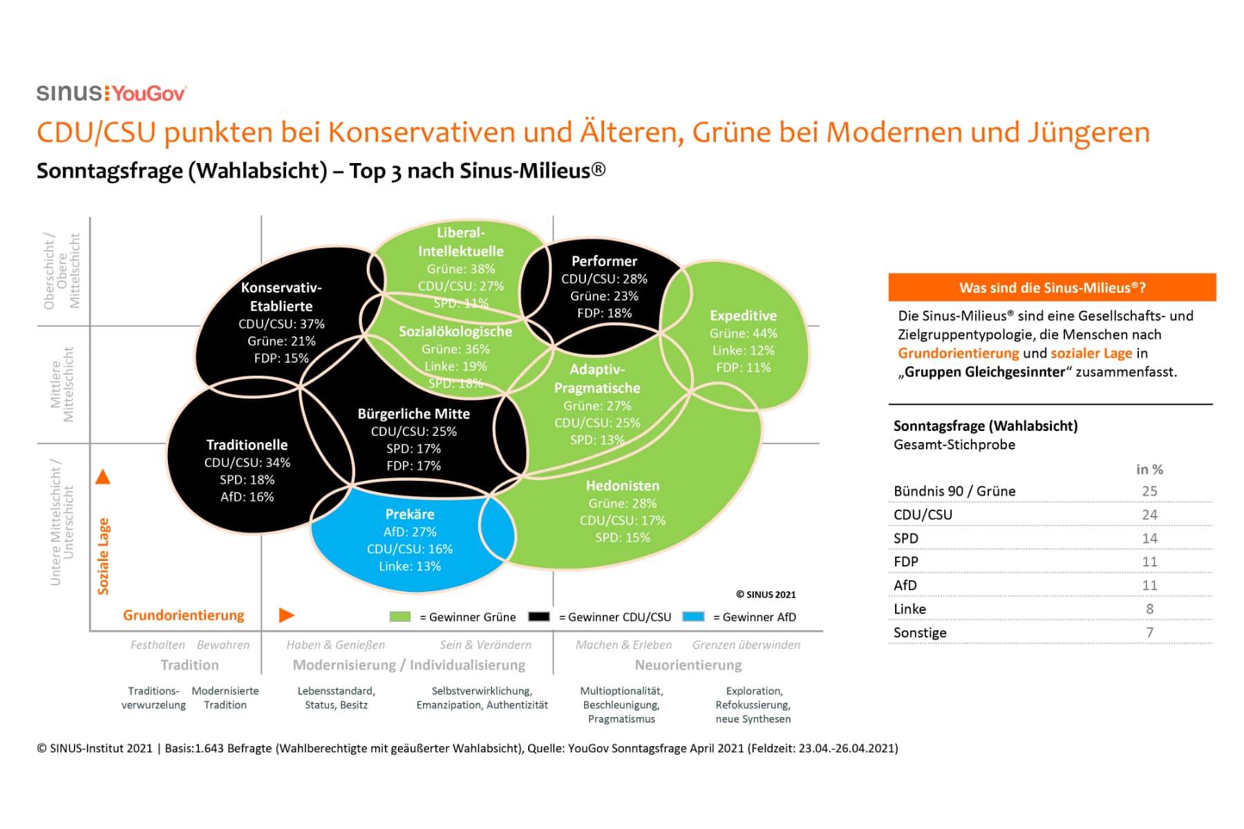 Grafik Top 3