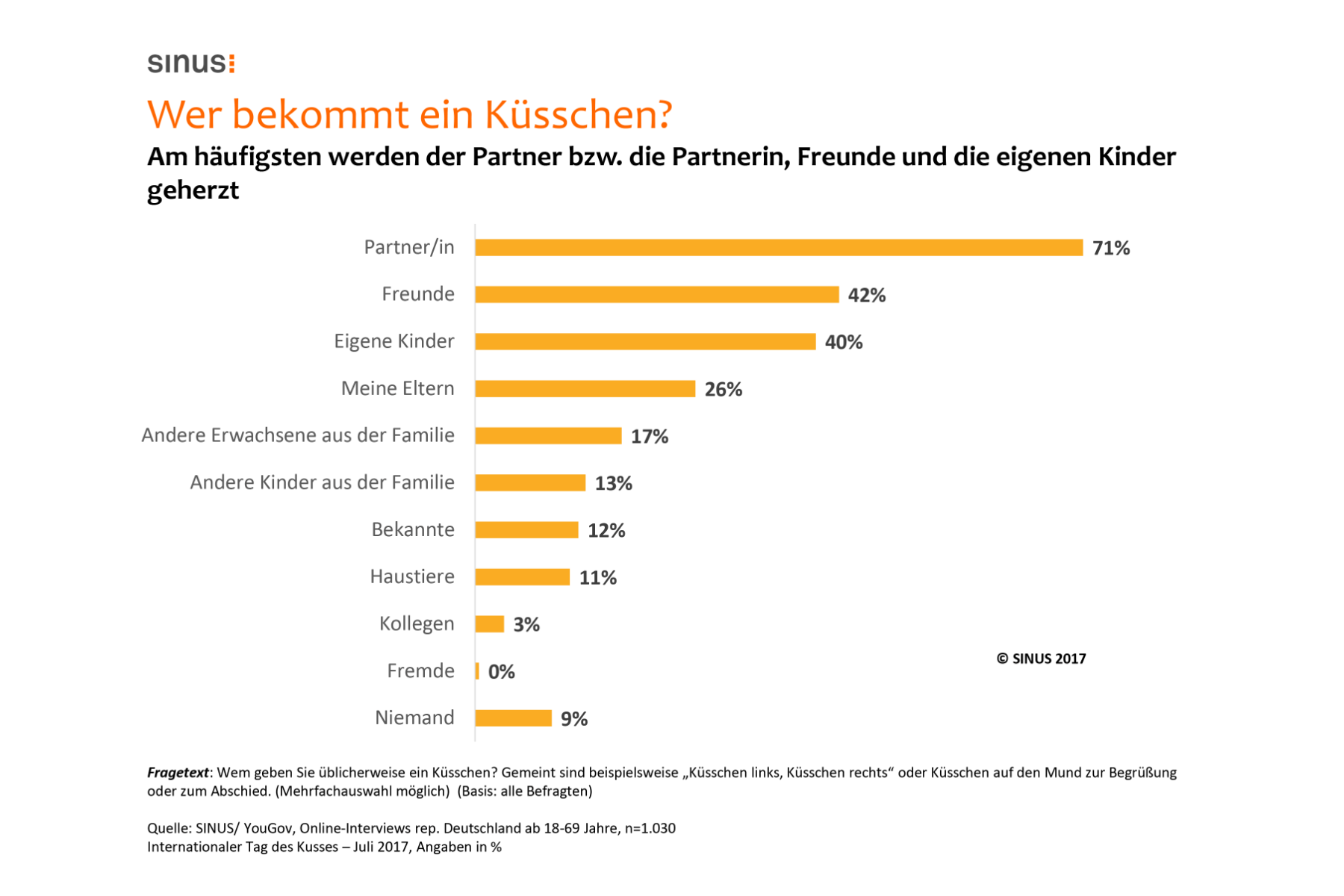 Alter erster kuss Erster Kuss