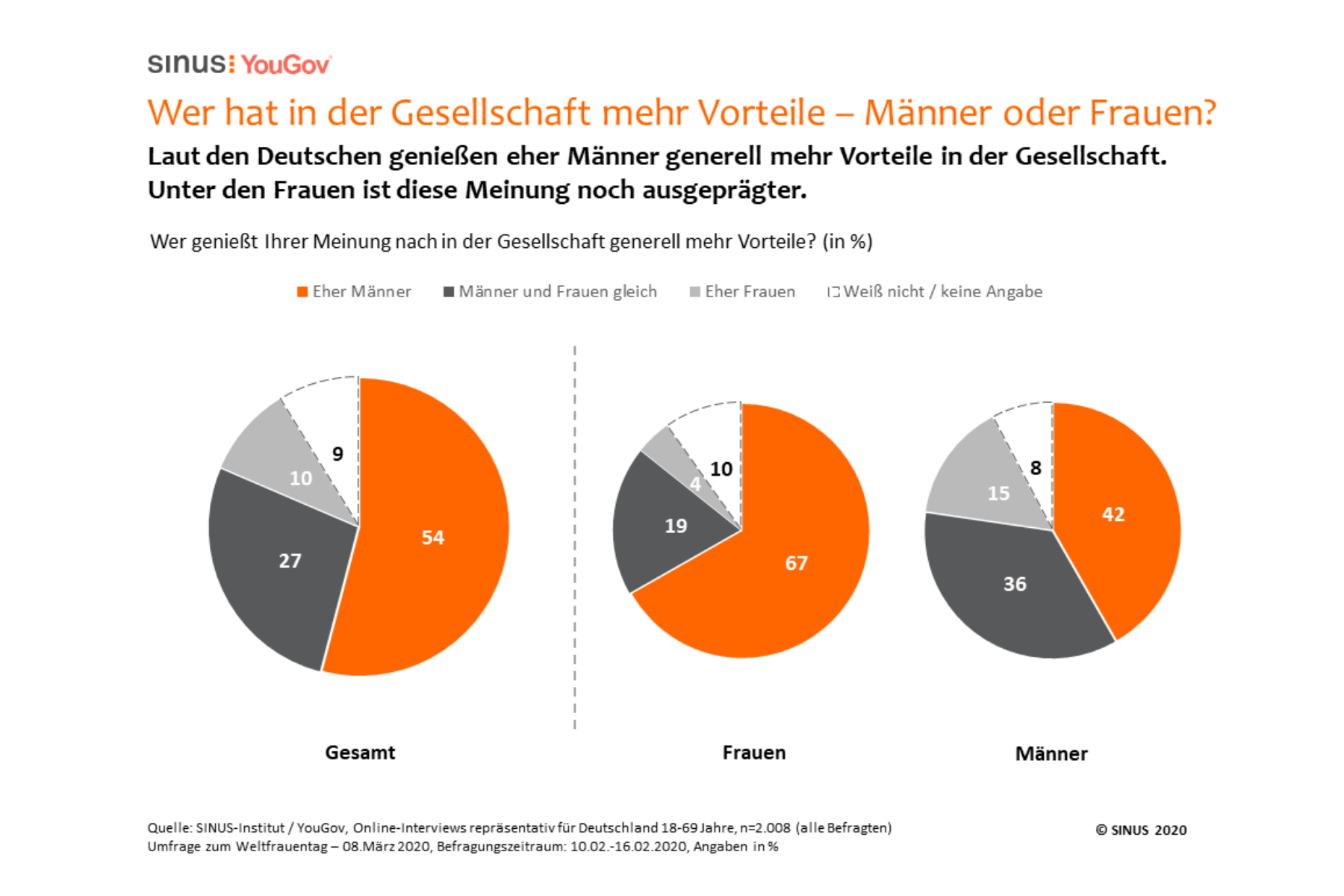 Sind frauenrechte weltweit was Frauenrechte in