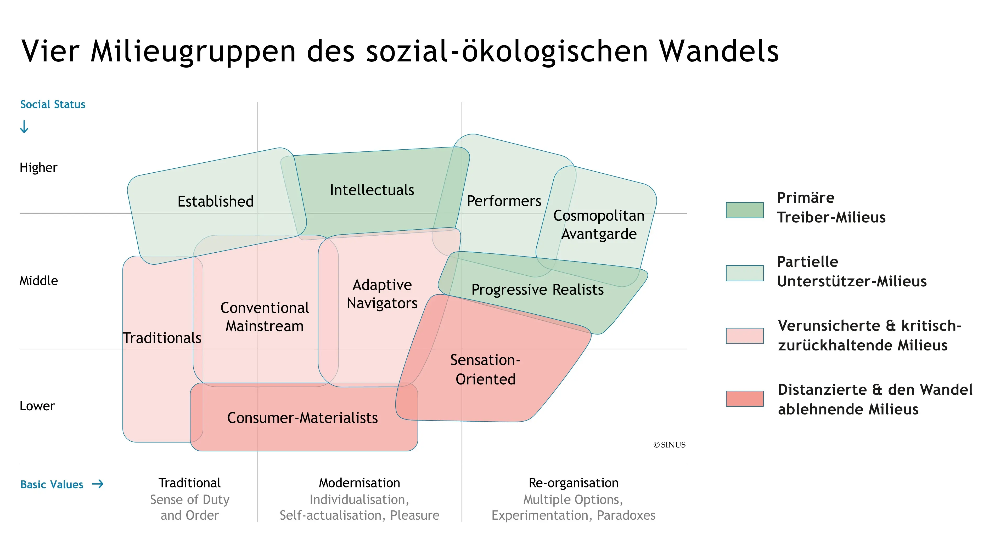 Internationale Studie: Sozial-ökologische Transformation gestalten ...