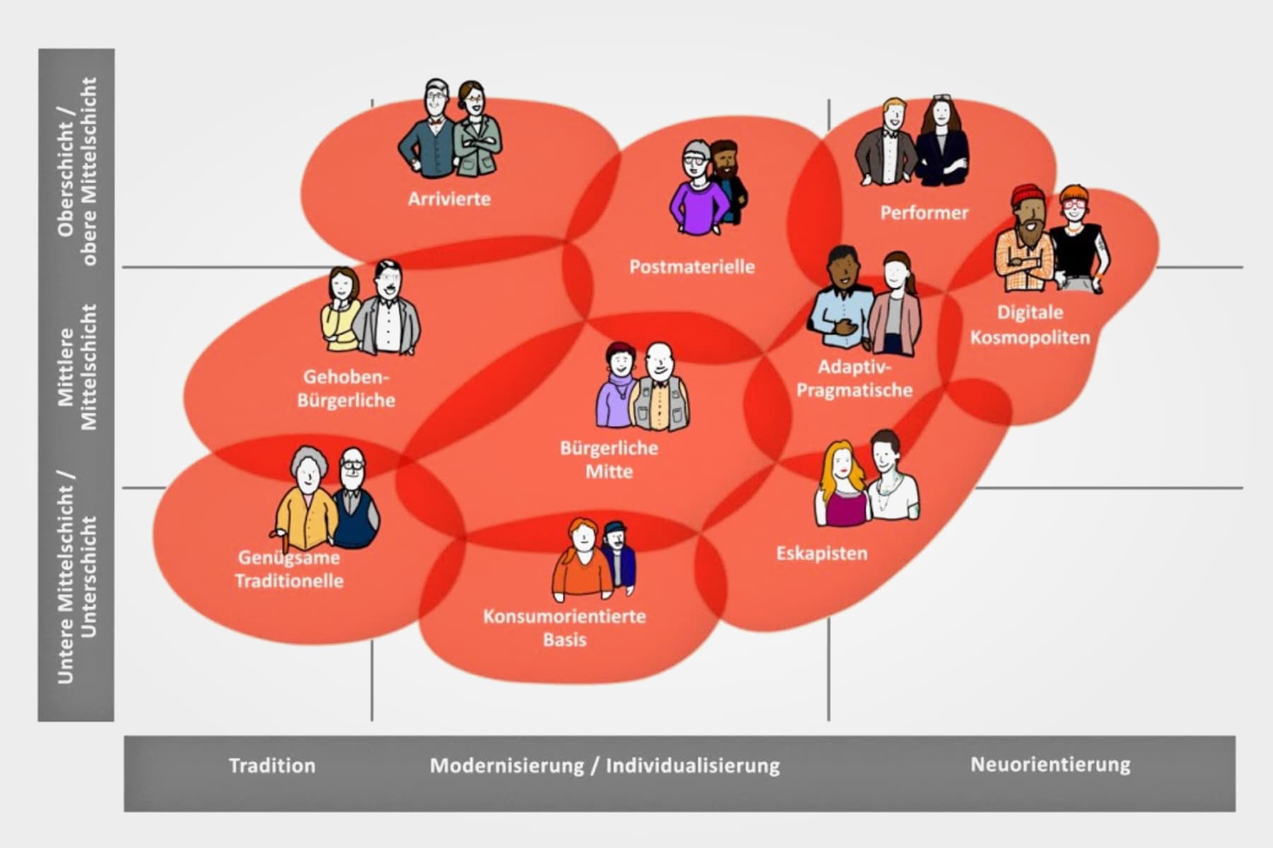 Sinus-Milieus® in der Schweiz (Erklärvideo / Explainer video)