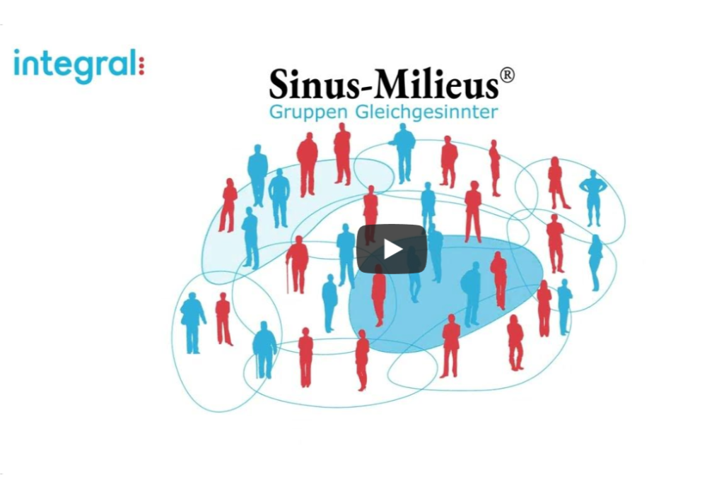 Sinus-Milieus Österreich | SINUS-Institut