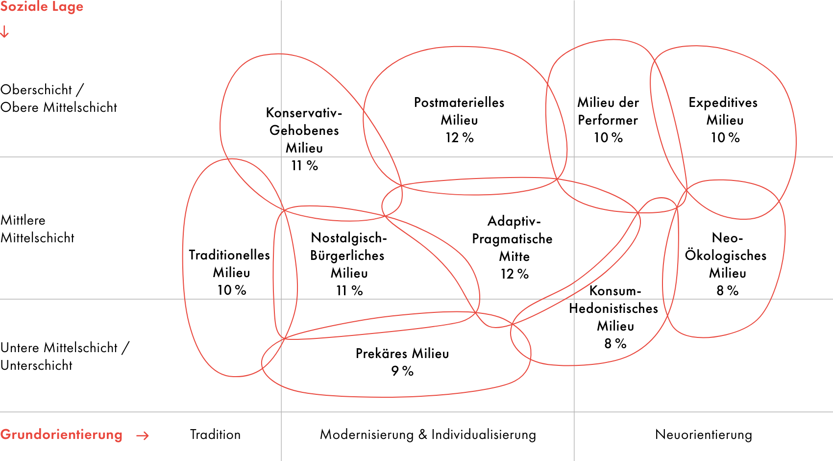 grafik-sinus-milieus-de-2021.png